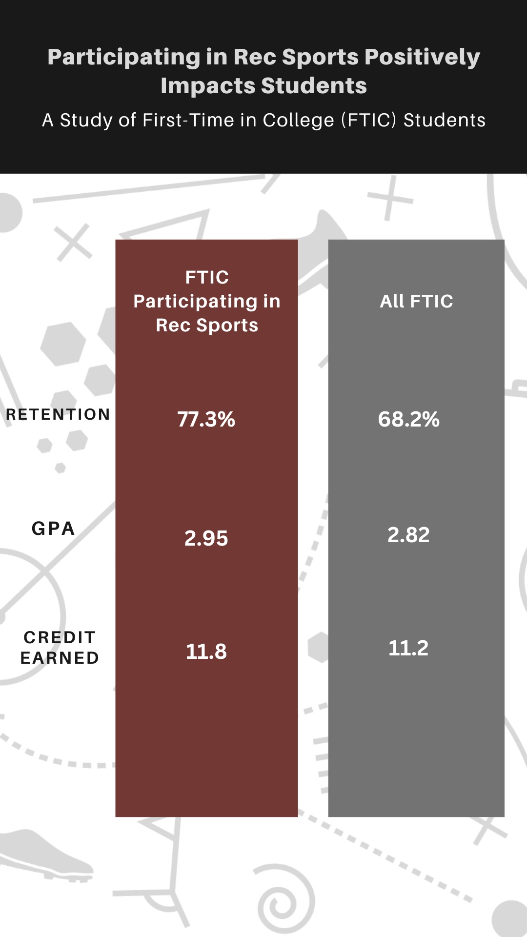 Data Bite #20